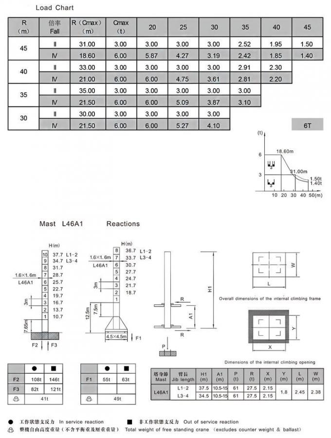 2.Technical parameter