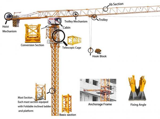 3.Tower crane details