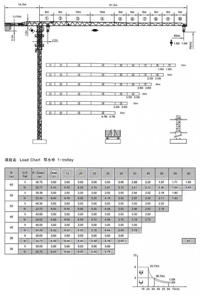 2.ZTT106 mini crane data sheet