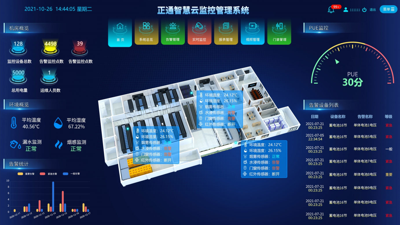 正通智慧云监控管理系统