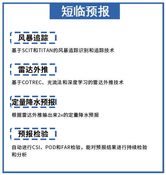 应用场景