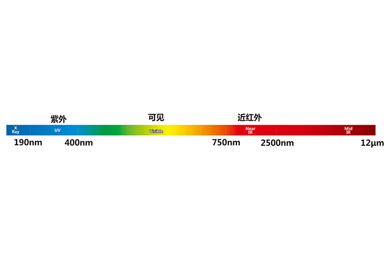 带通滤光片