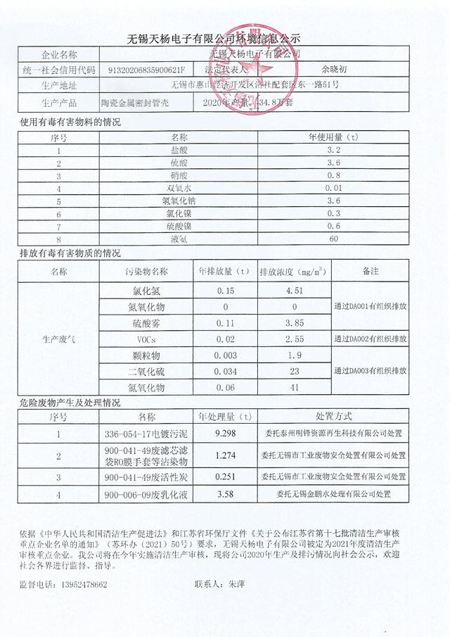 Environmental Information Disclosure