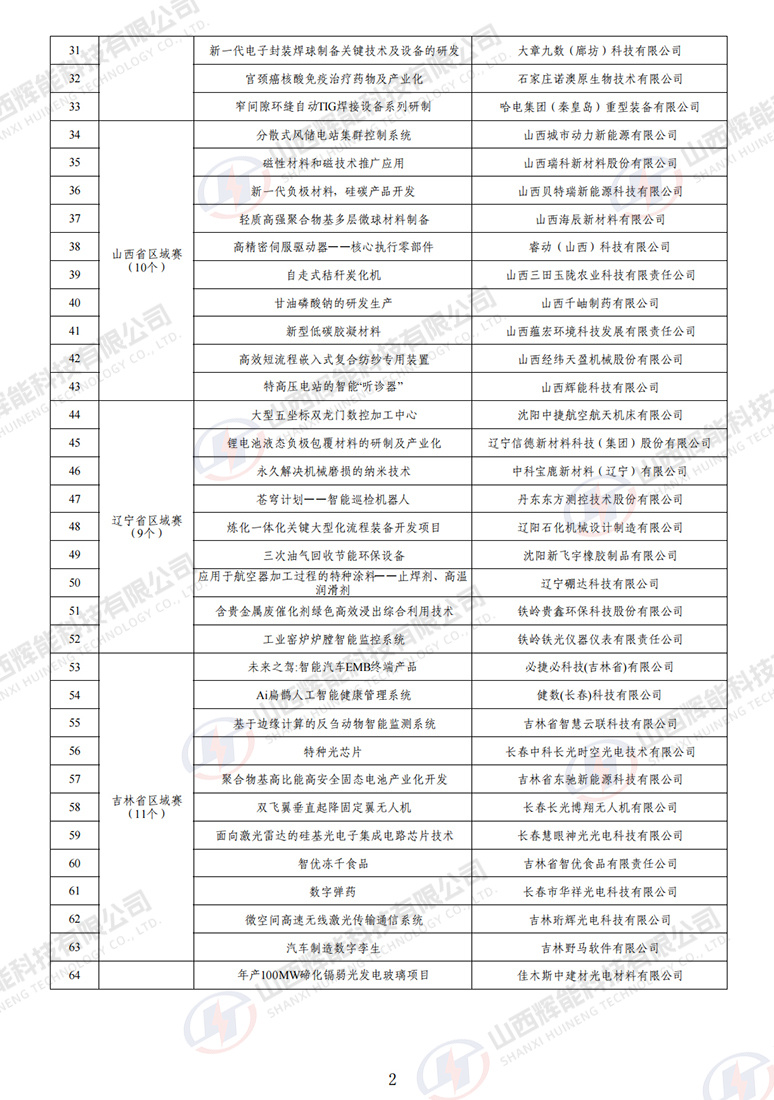 2024创客中国500强名单