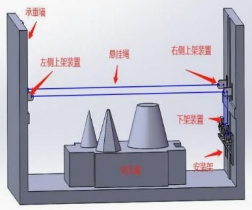 室内配电室安全挂点装置