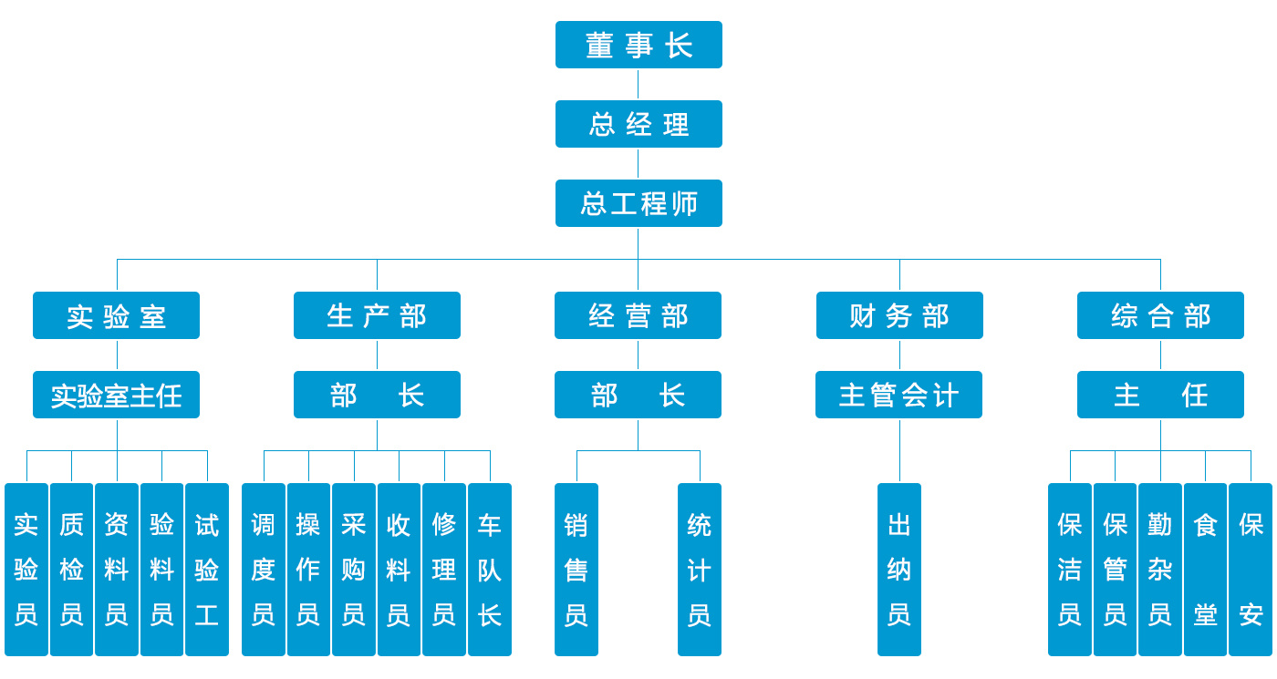組織機(jī)構(gòu)