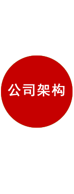 公司架構(gòu)