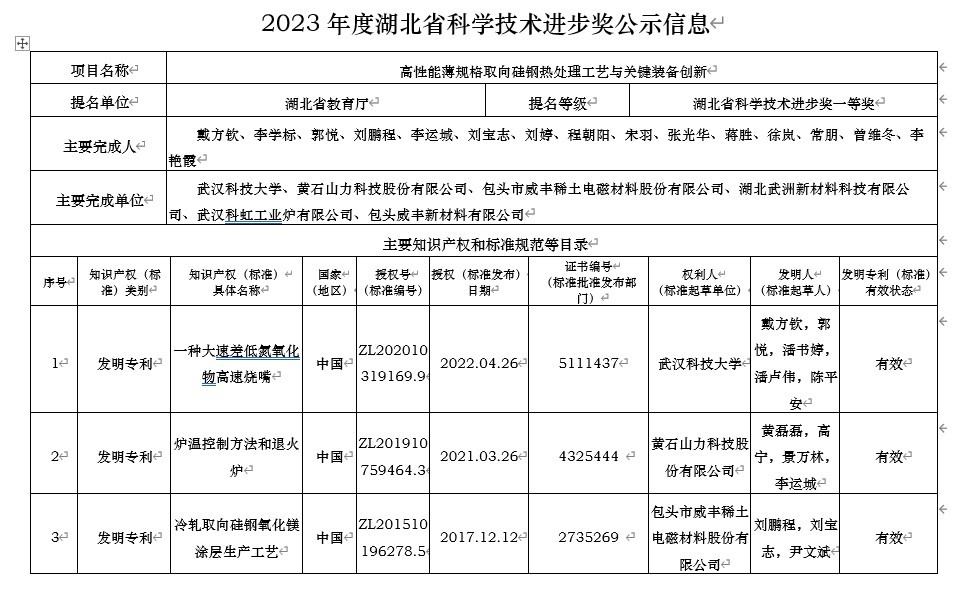 2023年度湖北省科学技术进步奖公示信息——高性能薄规格取向硅钢热处理工艺与关键装备创新