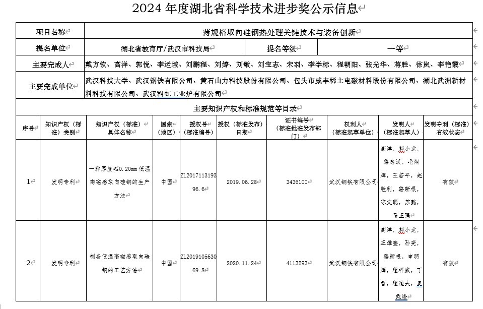2024年度湖北省科学技术进步奖公示信息
