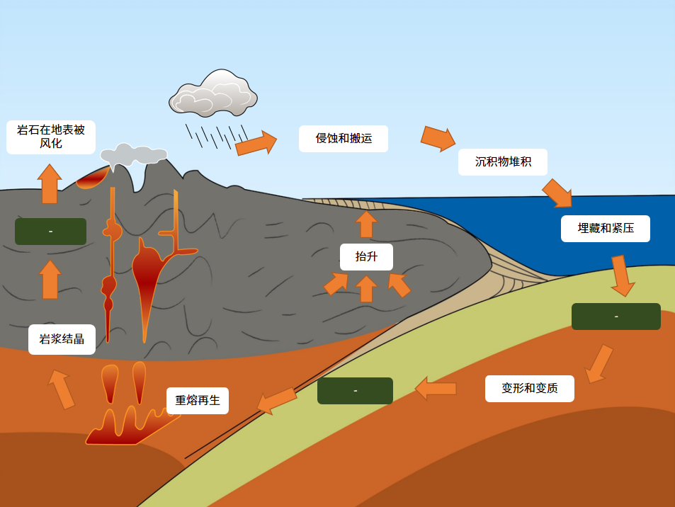 01 石材的定义 01 石材的定义