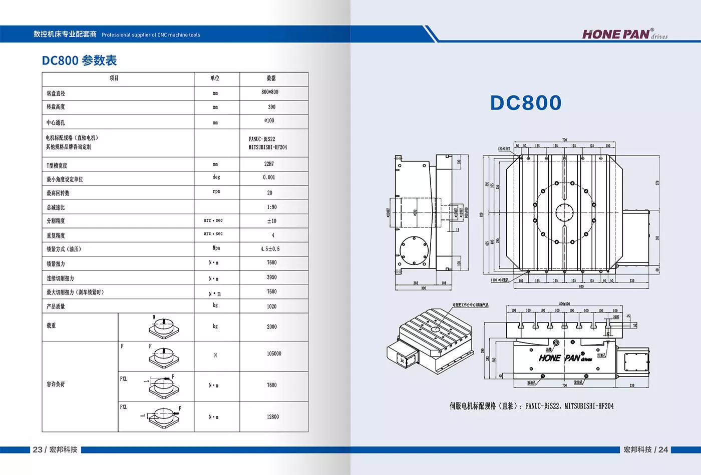 DC800