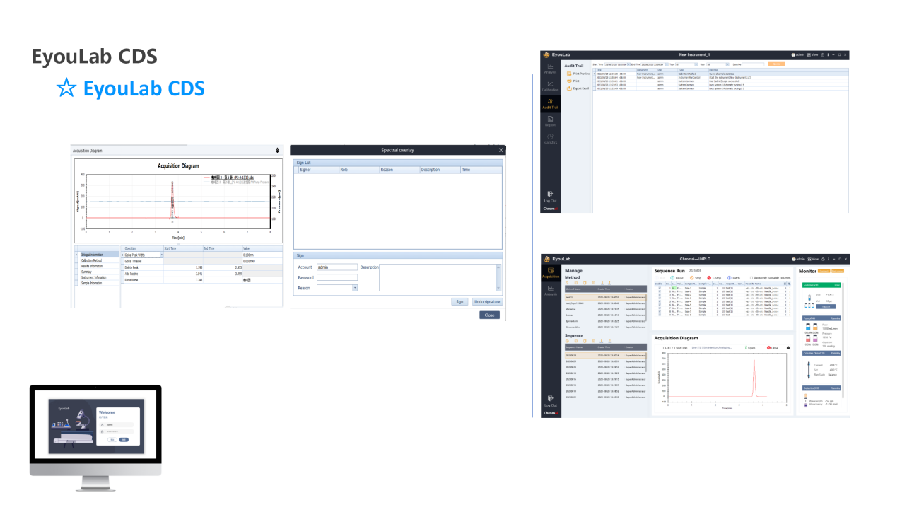 UVTech-Chromatographic development and analysis of major module types and principles ver2.0