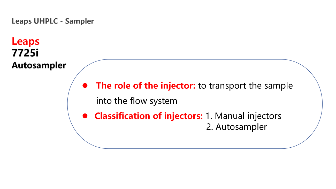 UVTech-Chromatographic development and analysis of major module types and principles ver2.0