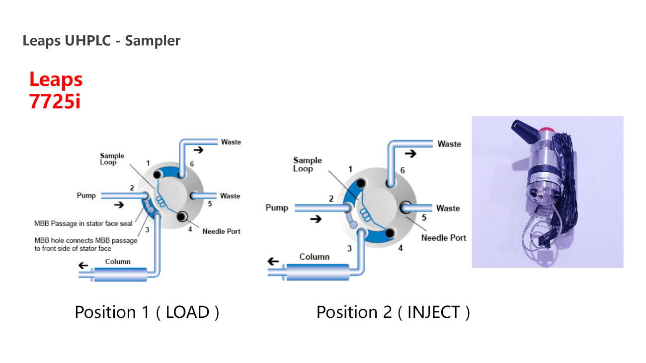 UVTech-Chromatographic development and analysis of major module types and principles ver2.0