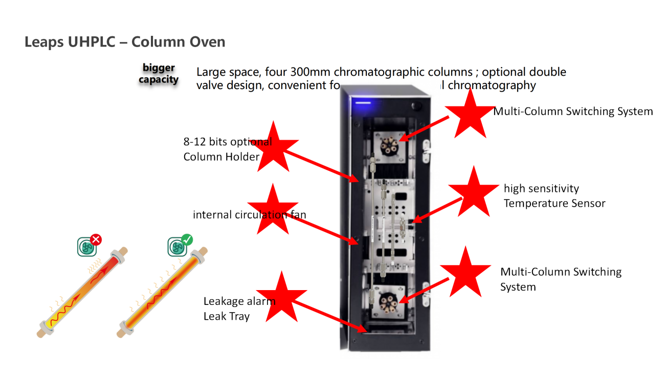 UVTech-Chromatographic development and analysis of major module types and principles ver2.0