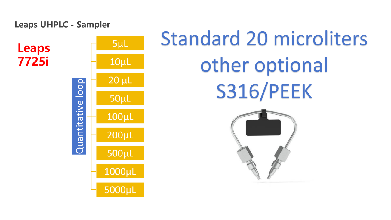 UVTech-Chromatographic development and analysis of major module types and principles ver2.0