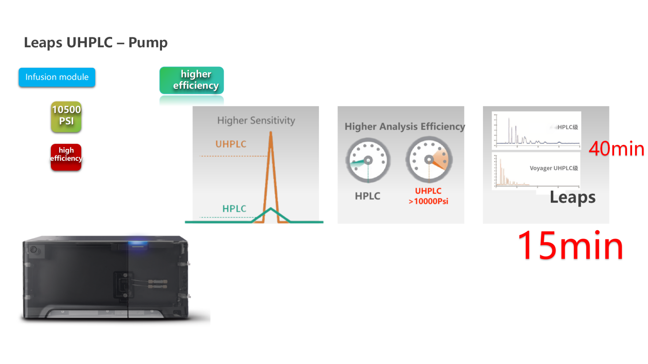UVTech-Chromatographic development and analysis of major module types and principles ver2.0