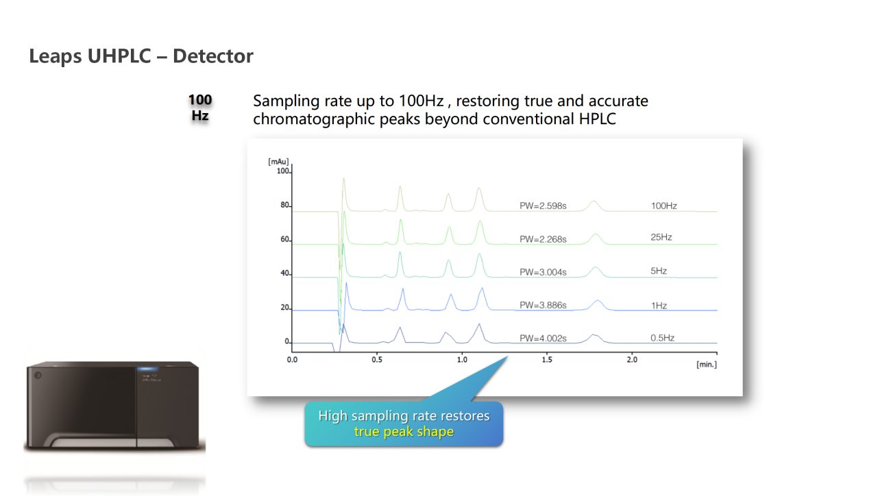 UVTech-Chromatographic development and analysis of major module types and principles ver2.0