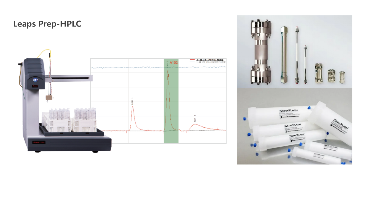 UVTech-Chromatographic development and analysis of major module types and principles ver2.0