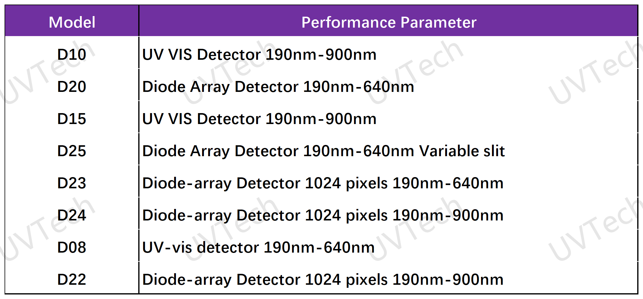 DETECTOR