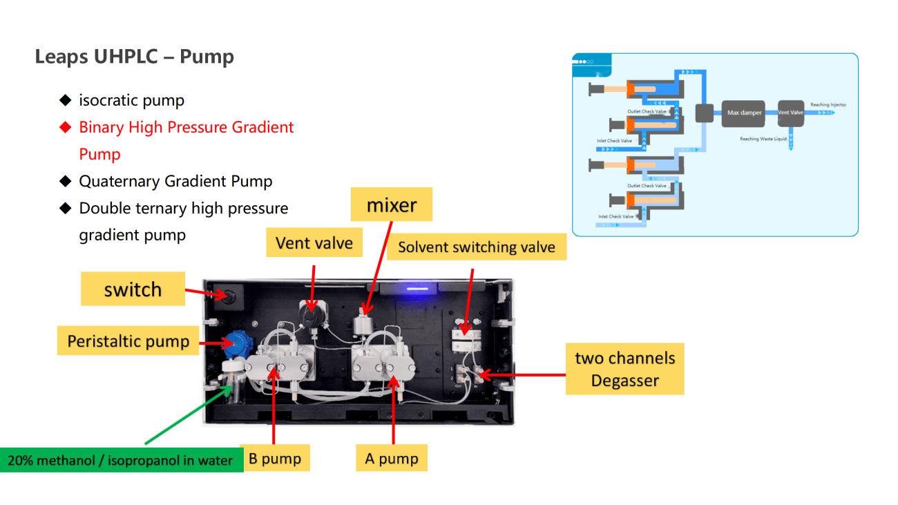 UVTech-Chromatographic development and analysis of major module types and principles ver2.0
