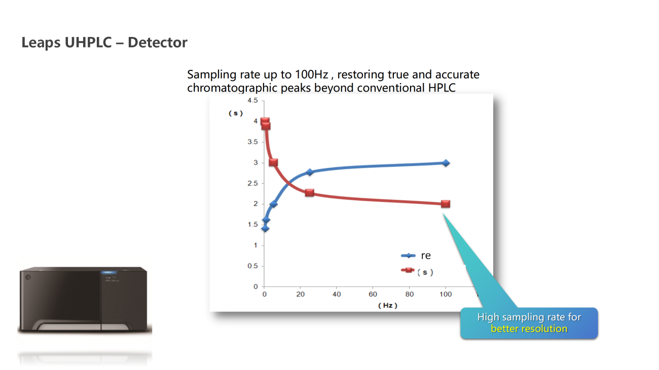 UVTech-Chromatographic development and analysis of major module types and principles ver2.0
