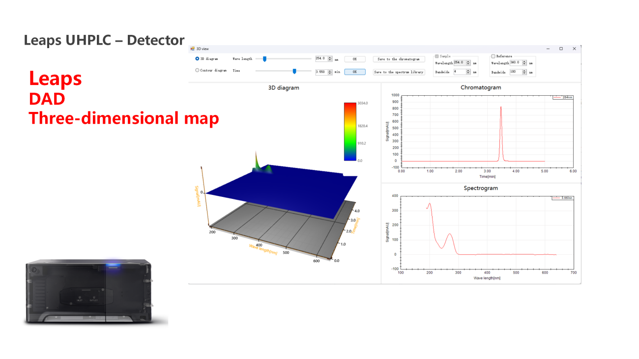 UVTech-Chromatographic development and analysis of major module types and principles ver2.0
