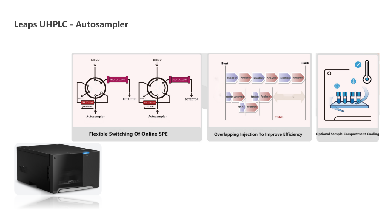 UVTech-Chromatographic development and analysis of major module types and principles ver2.0