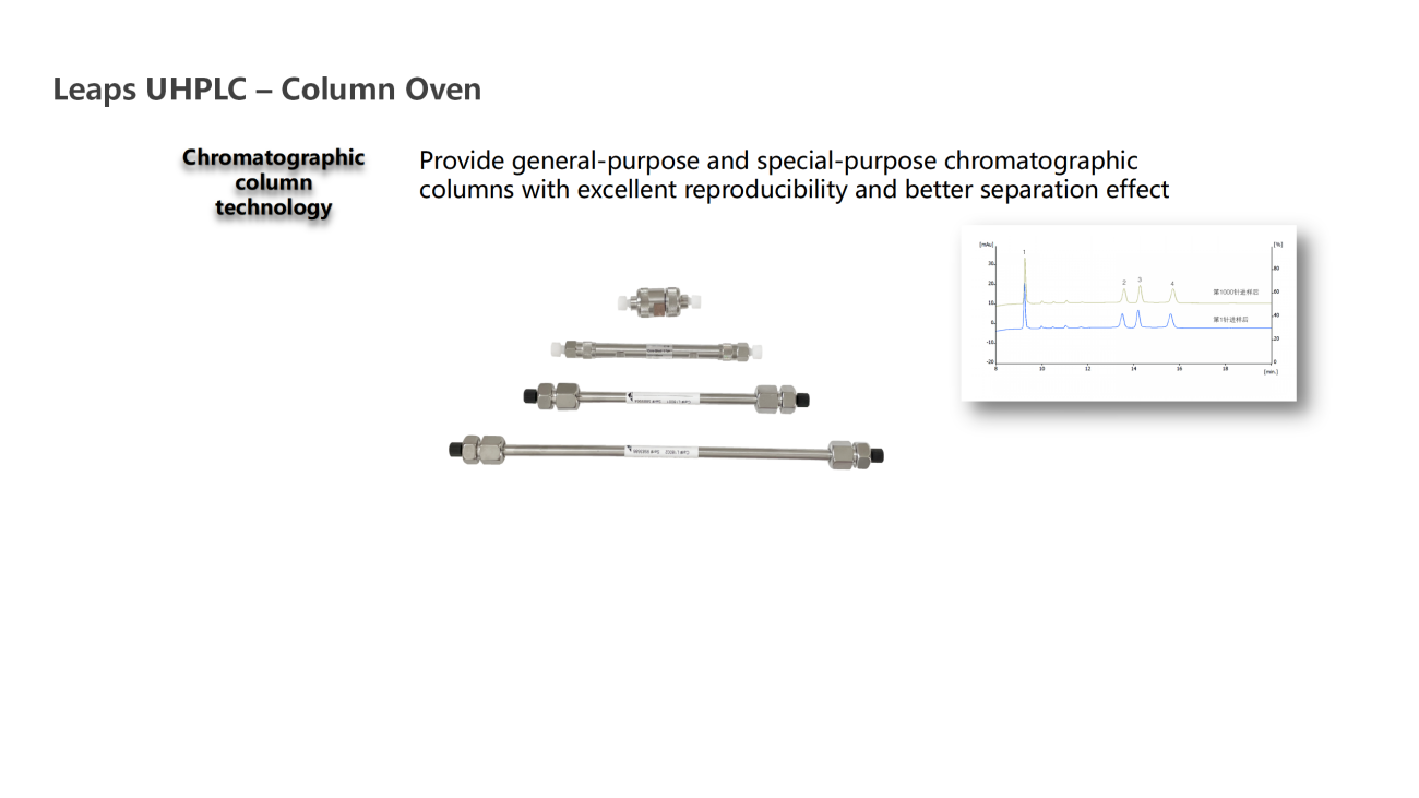 UVTech-Chromatographic development and analysis of major module types and principles ver2.0