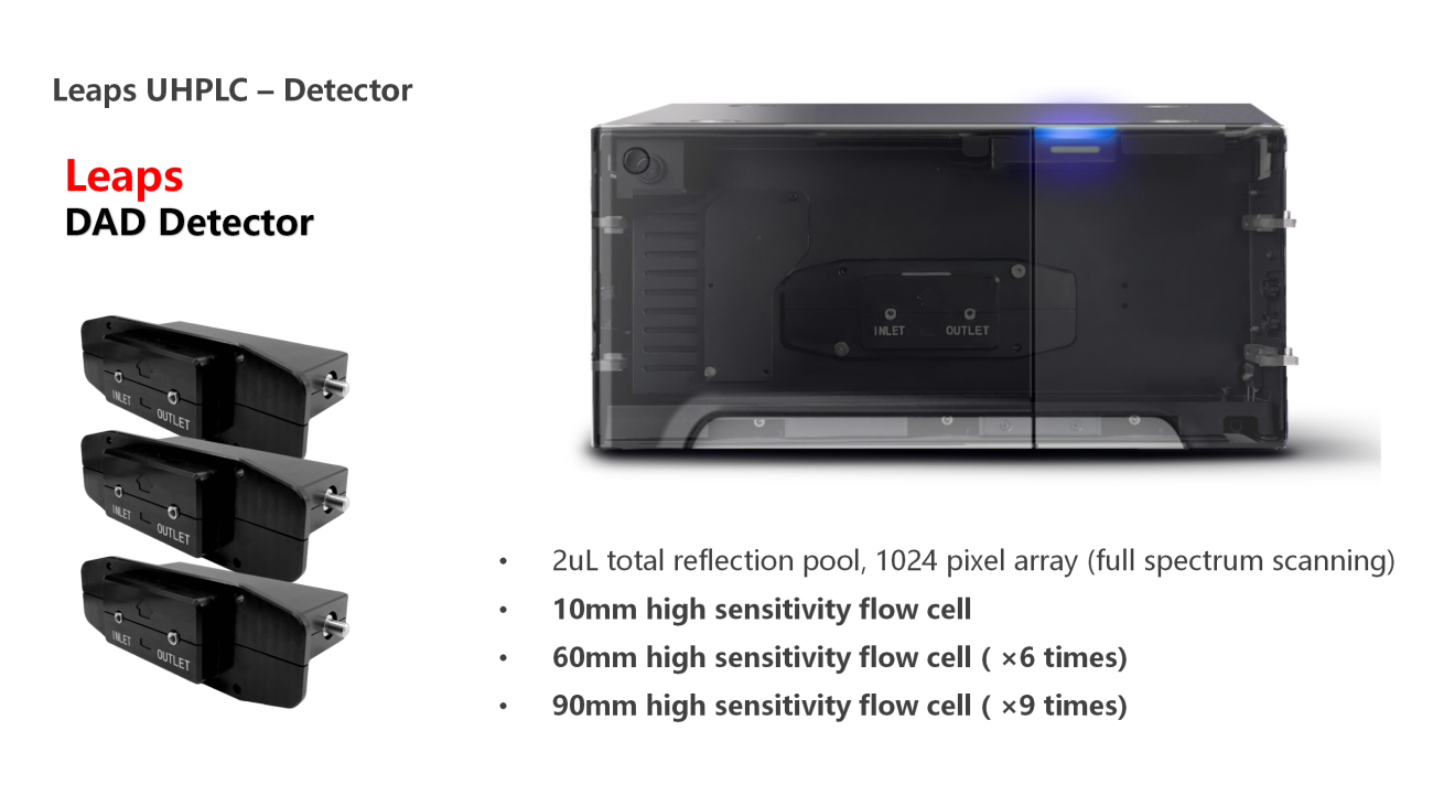 UVTech-Chromatographic development and analysis of major module types and principles ver2.0
