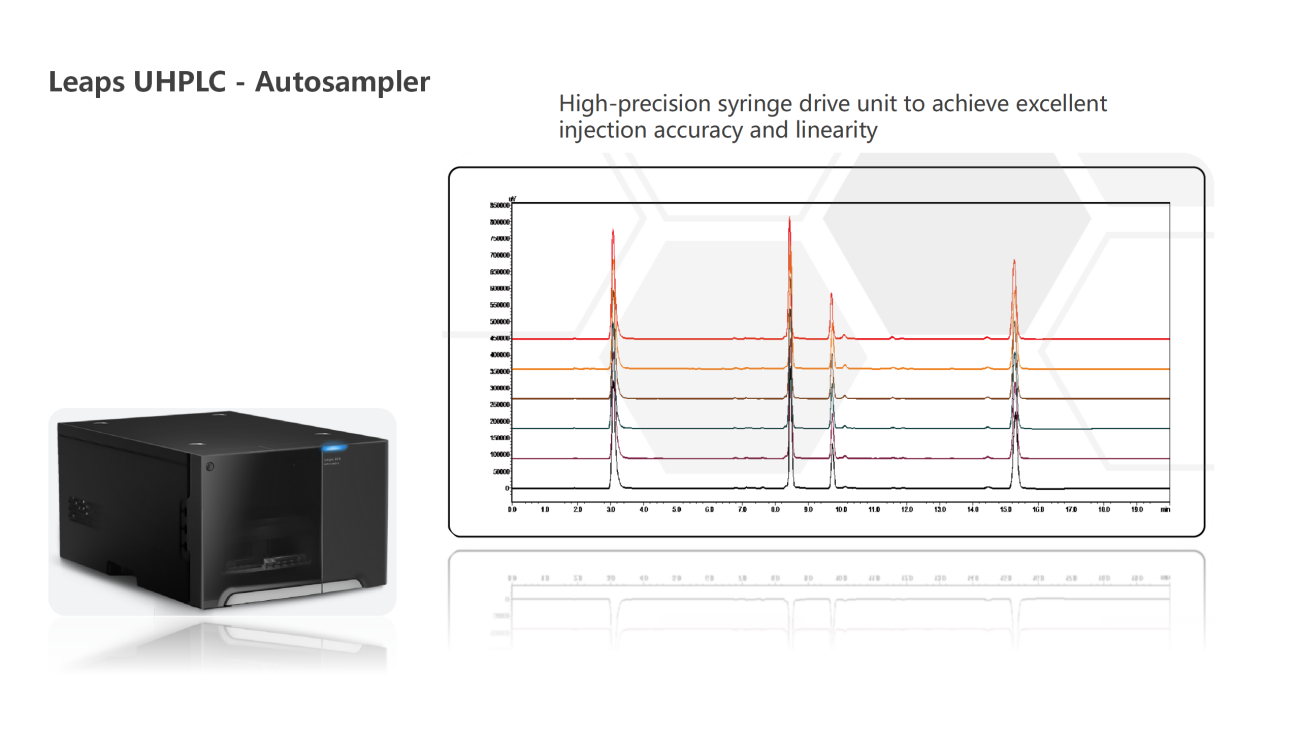 UVTech-Chromatographic development and analysis of major module types and principles ver2.0
