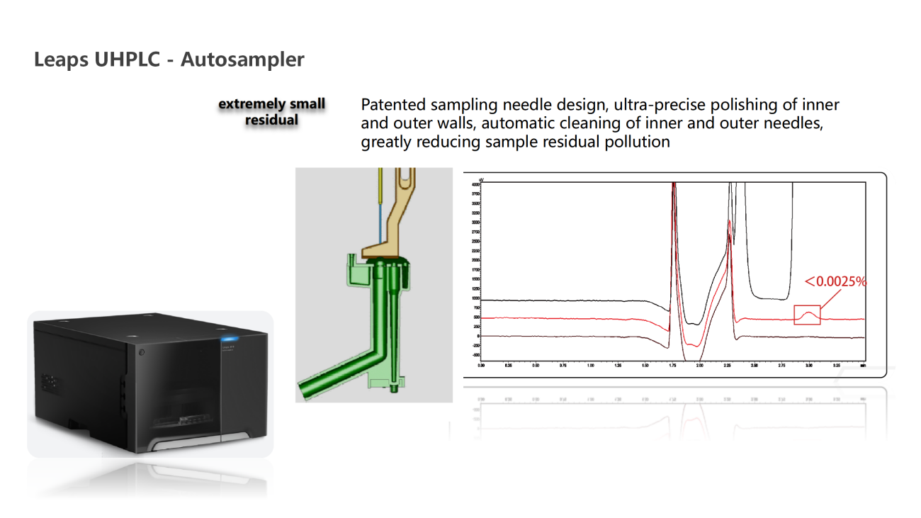 UVTech-Chromatographic development and analysis of major module types and principles ver2.0