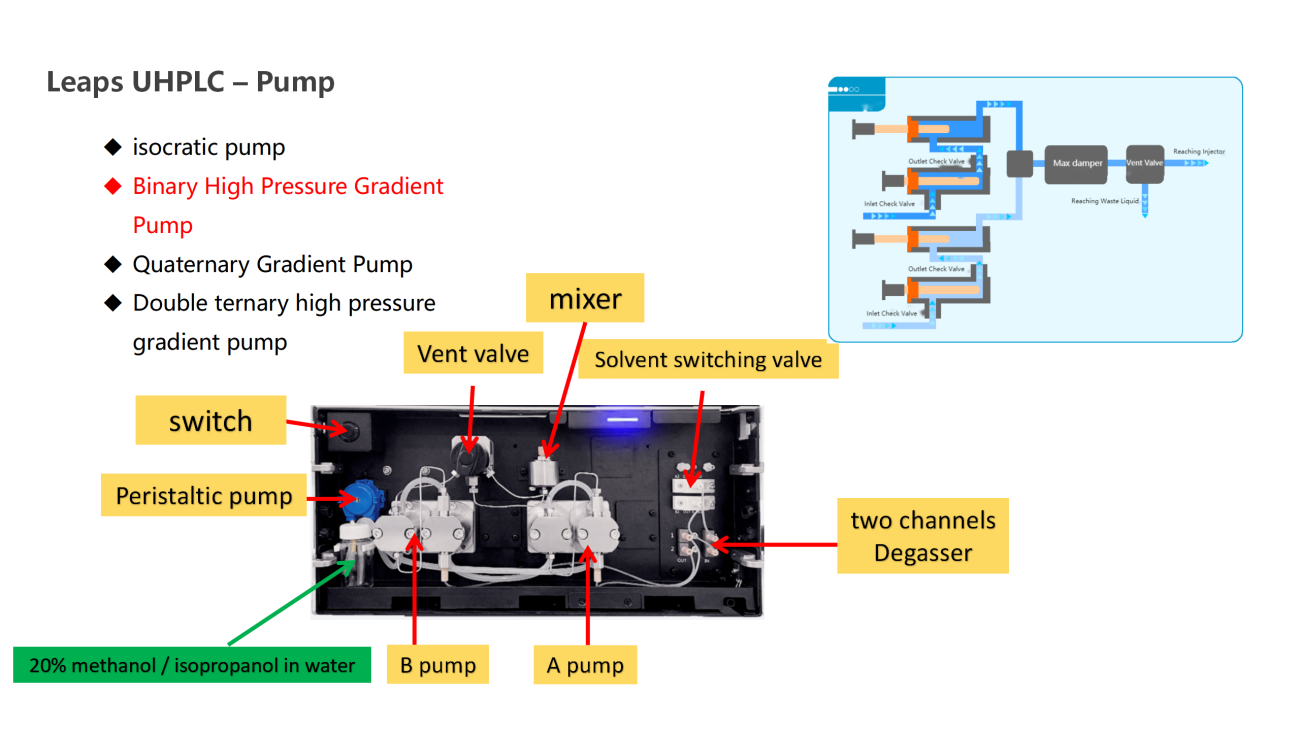 UVTech-Chromatographic development and analysis of major module types and principles ver2.0