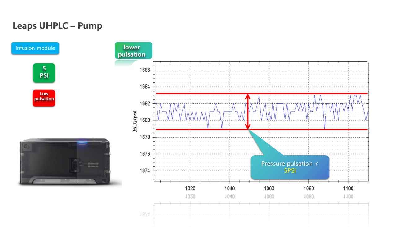 UVTech-Chromatographic development and analysis of major module types and principles ver2.0