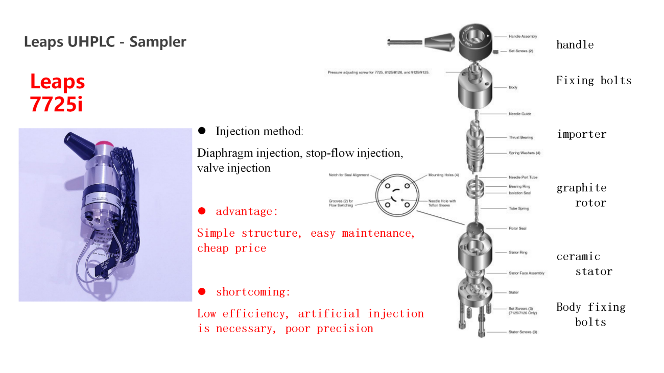 UVTech-Chromatographic development and analysis of major module types and principles ver2.0