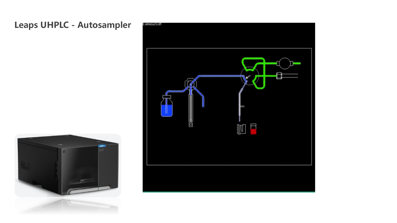 UVTech-Chromatographic development and analysis of major module types and principles ver2.0