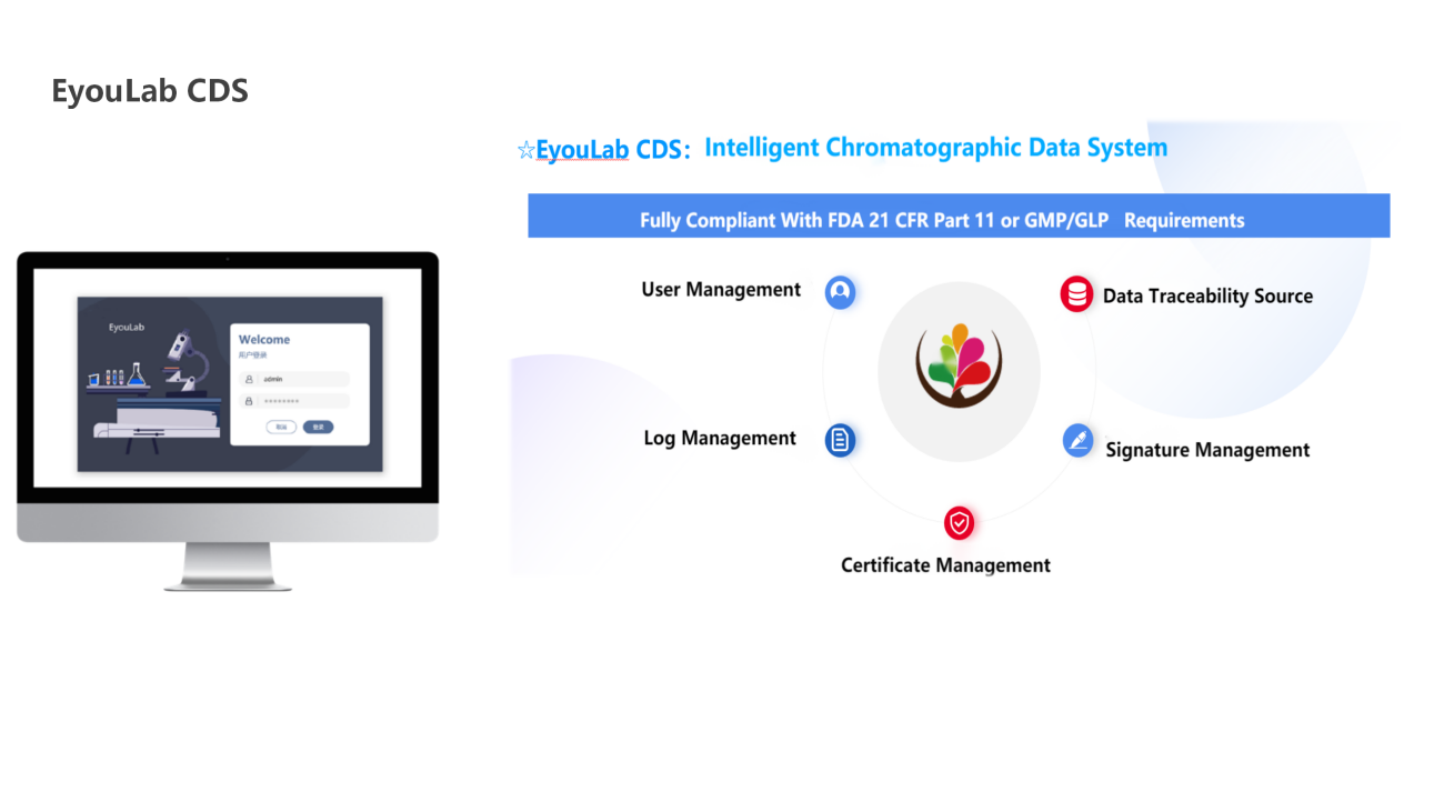 UVTech-Chromatographic development and analysis of major module types and principles ver2.0