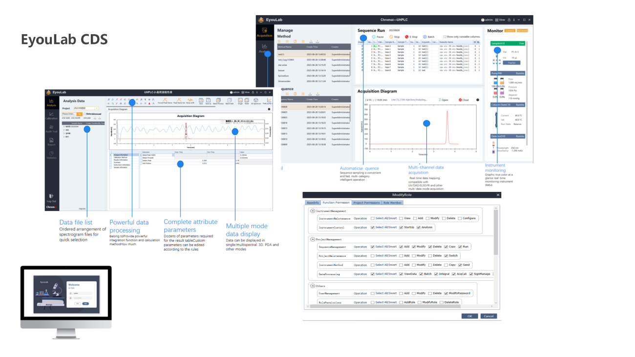 UVTech-Chromatographic development and analysis of major module types and principles ver2.0