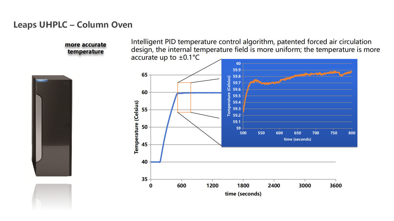 UVTech-Chromatographic development and analysis of major module types and principles ver2.0