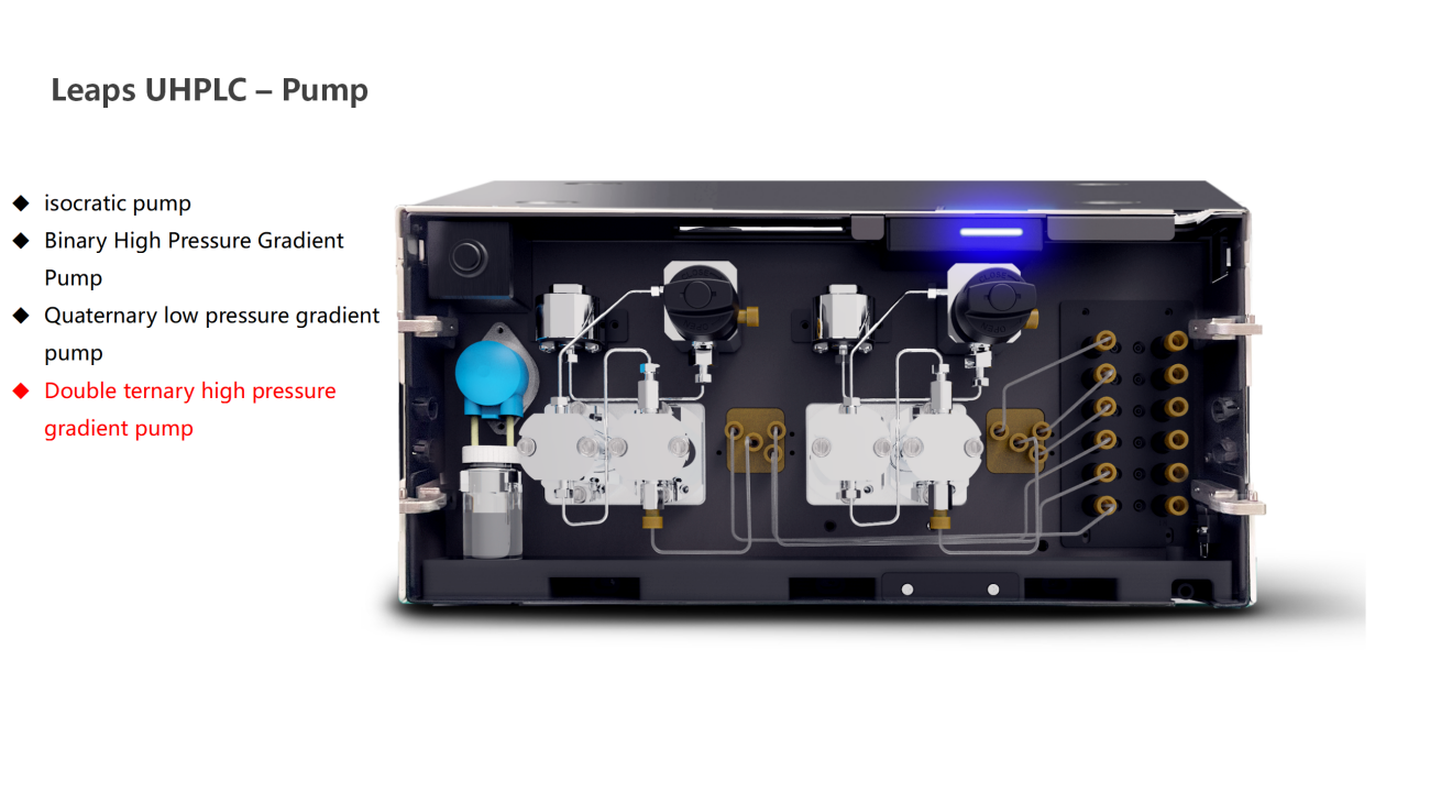 UVTech-Chromatographic development and analysis of major module types and principles ver2.0