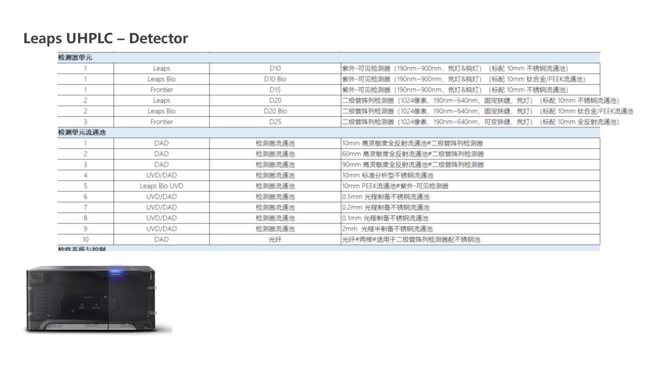 UVTech-Chromatographic development and analysis of major module types and principles ver2.0