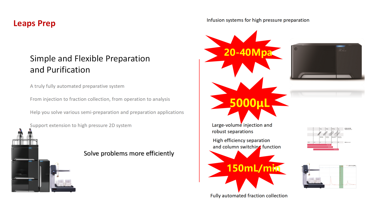UVTech-Chromatographic development and analysis of major module types and principles ver2.0