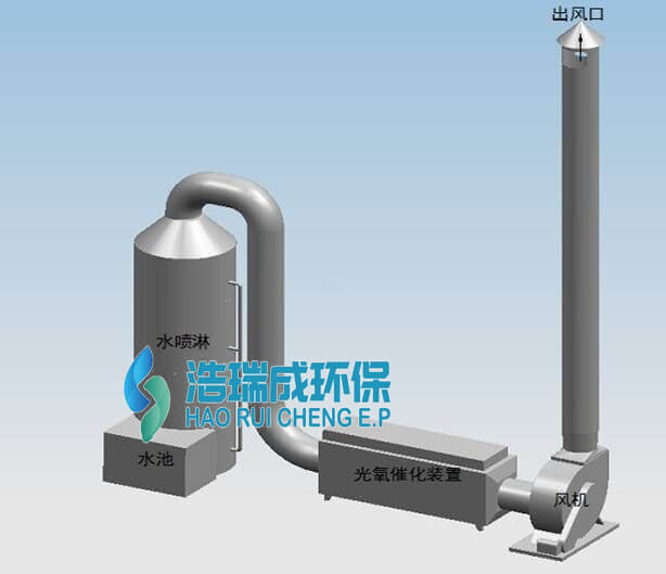 皮革厂废气处理设备图3