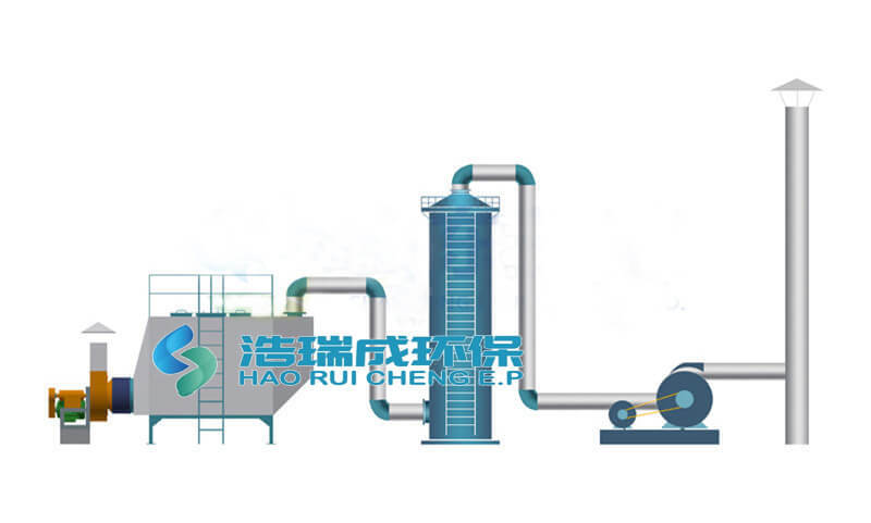 电镀废气处理工艺示意图