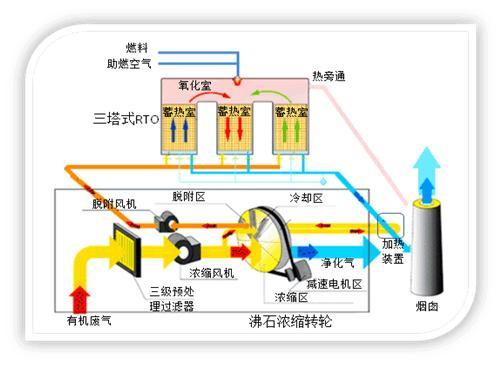 沸石转轮工艺图
