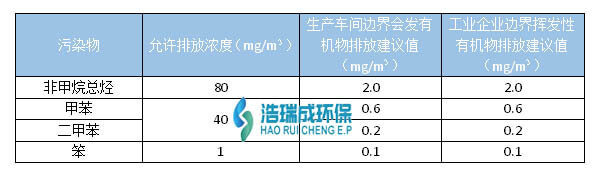 废气排放标准表