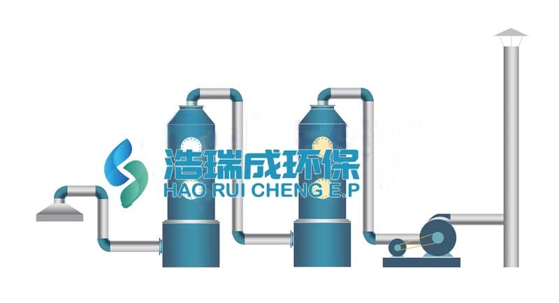 工艺路线示意图