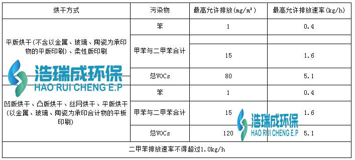 废气排放标准表