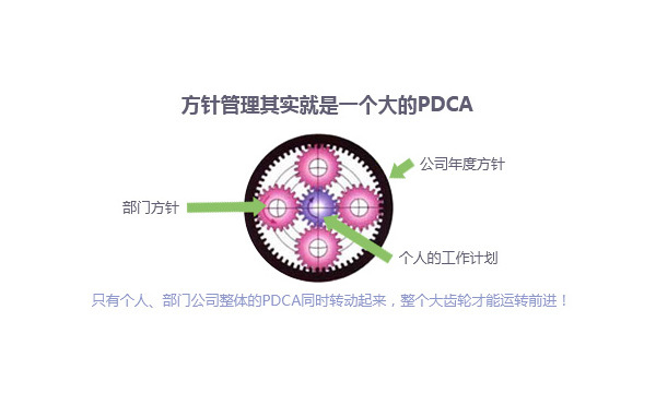 PM方针管理 PM方针管理