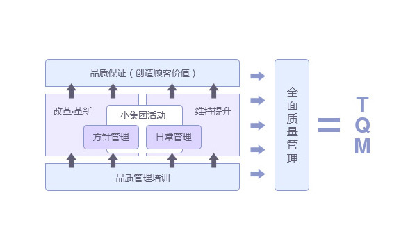 TQM全面质量管理 TQM全面质量管理